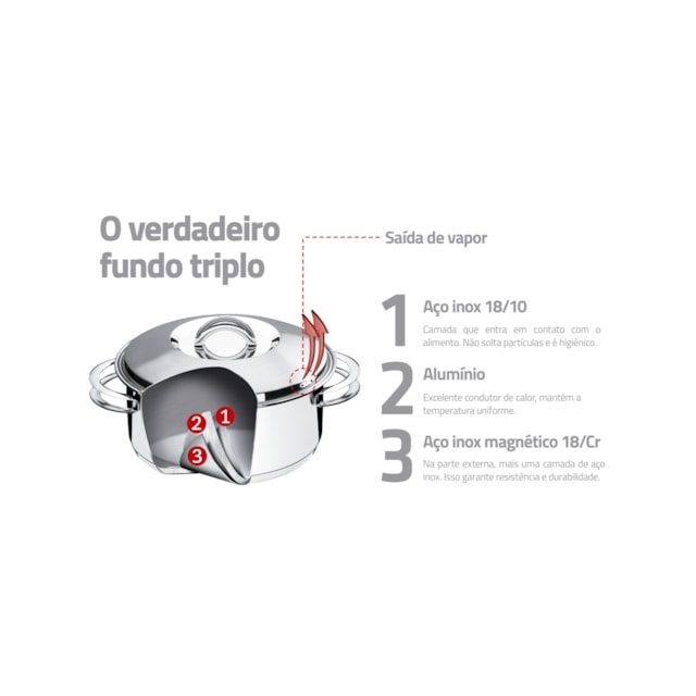 Caçarola Tramontina Solar Rasa em Aço Inox Fundo Triplo com Tampa e Alças 24 cm 4,7 L