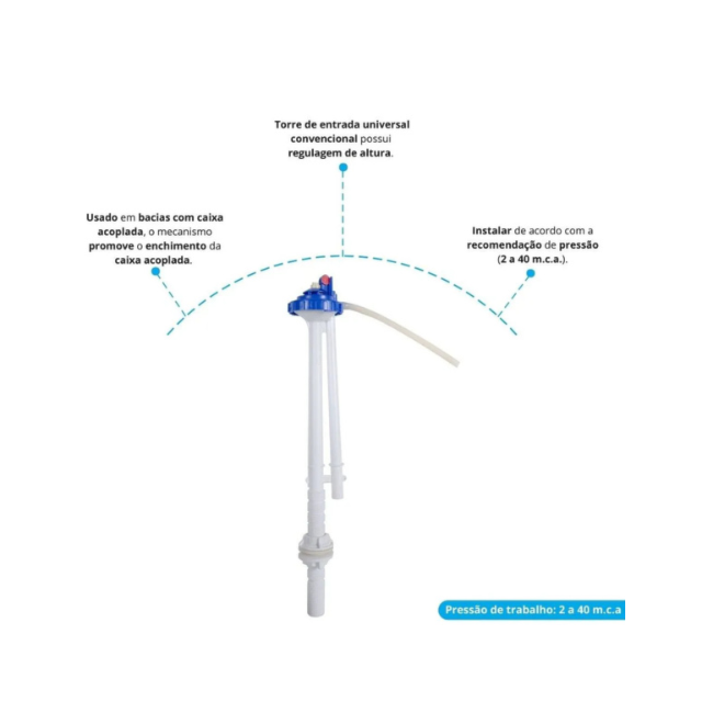 Entrada D'água Universal KEU - ASTRA Entrada D'água Universal KEU - ASTRA